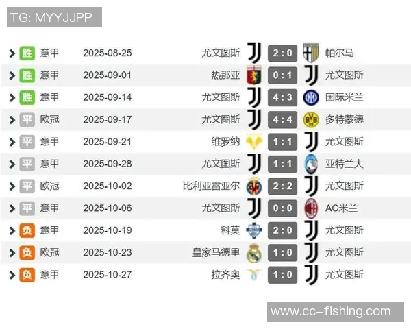 尤文图斯时隔34年再战比萨追寻延续8连胜的辉煌纪录 尤文图斯时隔34年再战比萨追寻延续8连胜的辉煌纪录